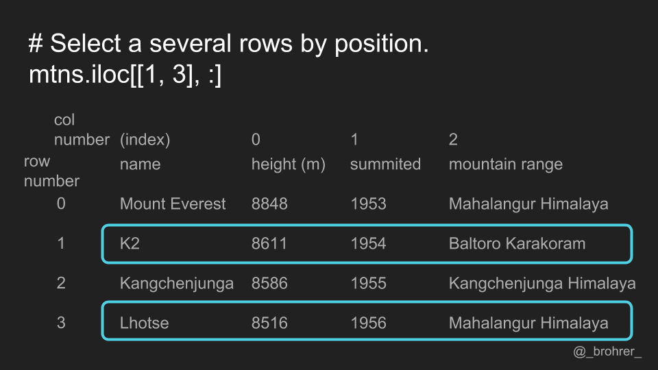 We can pass a list of positions if we want to cherry pick certain rows and/or certain columns.