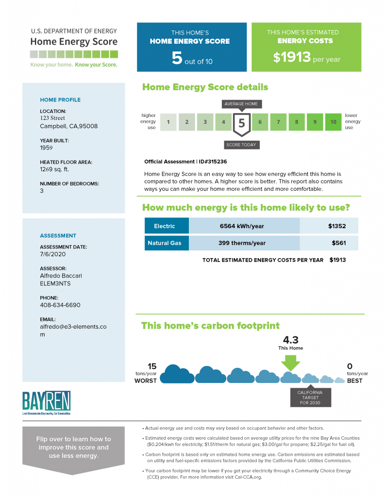 Home Energy Score (HES) ELEM3NTS