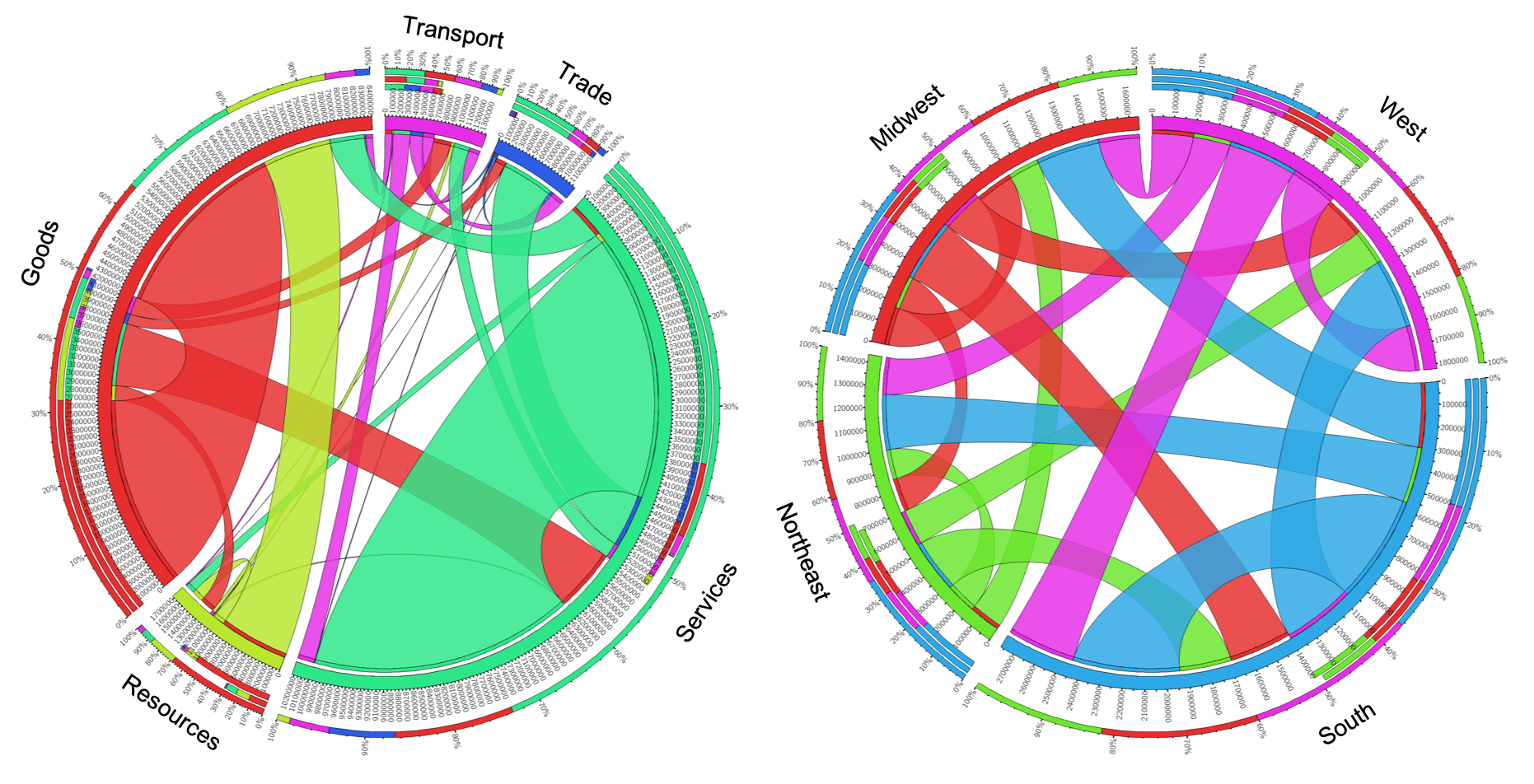 EnergyEconomyEnvironmental (E3) Systems Analysis
