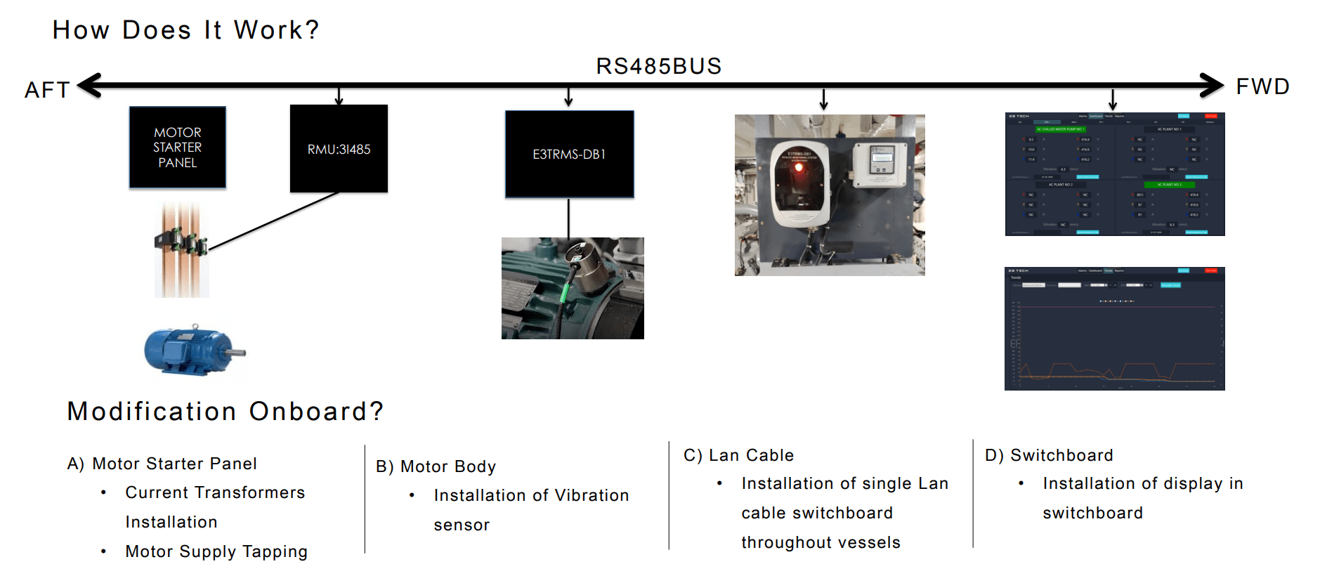 Defence Remote Monitoring Systems, Remote Monitoring System