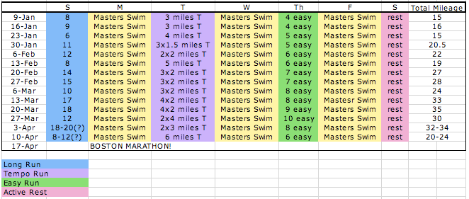 Boston Training Plan – Eforunner
