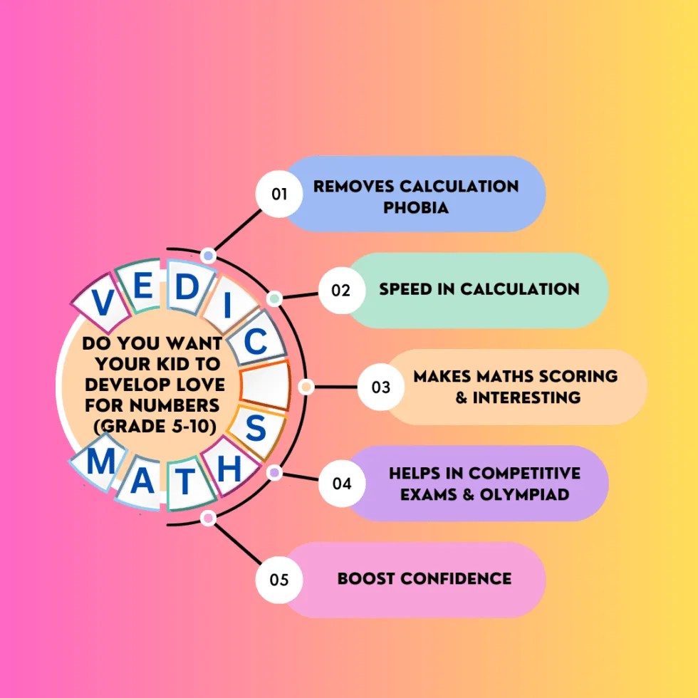 Vedic Maths Aryabhata Abacus & Vedic Maths Academy