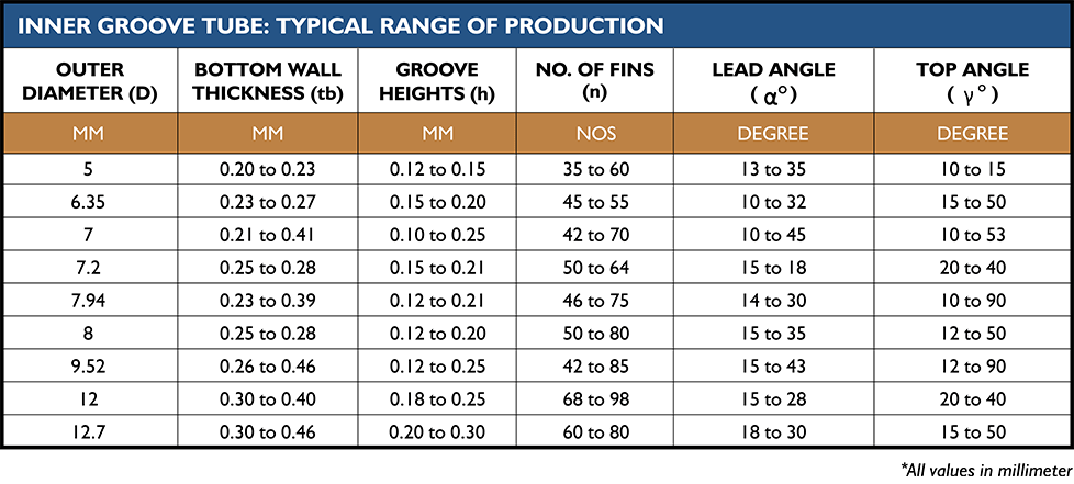 Copper Tubes - Mettube
