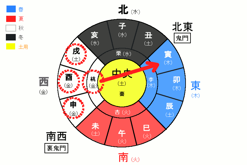 桃太郎は、ただのおとぎ話でなかった？？陰陽道を教えるものだった！ 元気堂 漢方薬