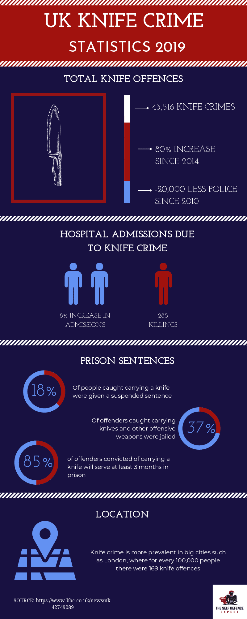 UK Knife Crime Statistics 2019 (Infographic)