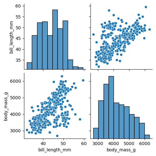 Creating Pair Plots in Seaborn with sns pairplot • datagy