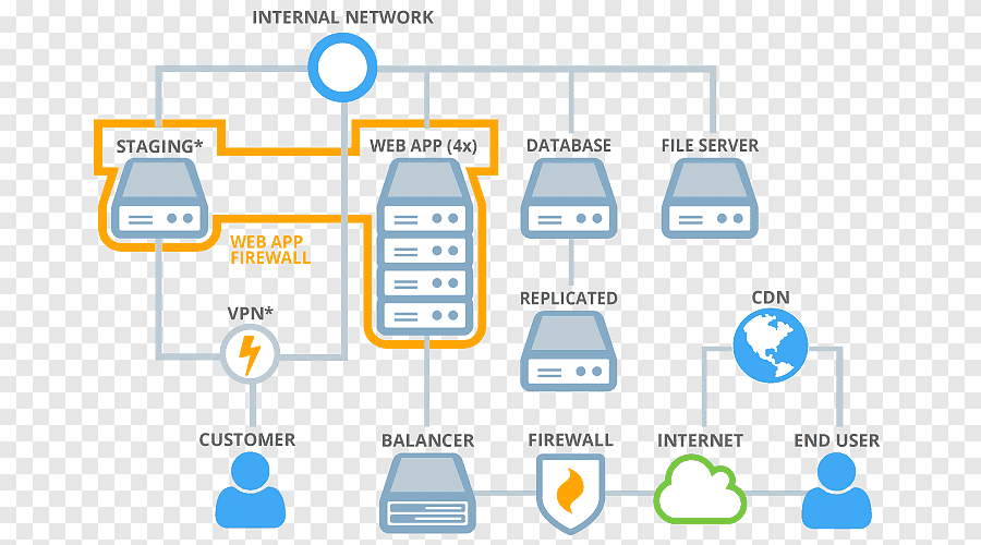 Komputer cluster Server Komputer Elasticsearch Redis, komputer, Jaringan  komputer, teks png | PNGEgg