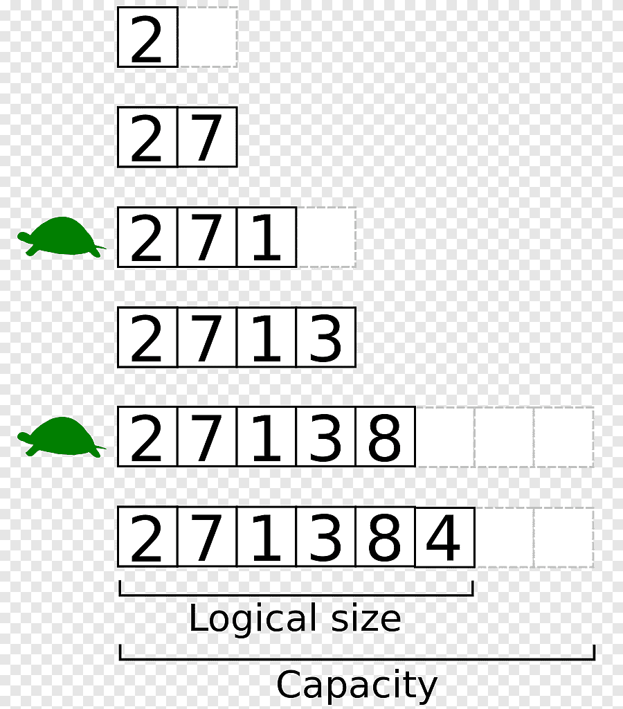Dynamic array Array data structure Computer Science C++ classes, Array