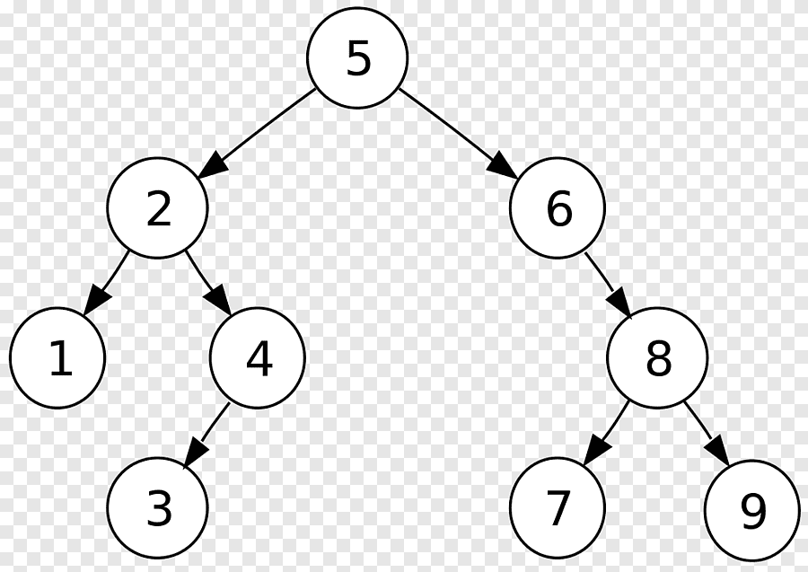 Free download Computer Science Tree traversal Binary tree Binary search tree, binary number