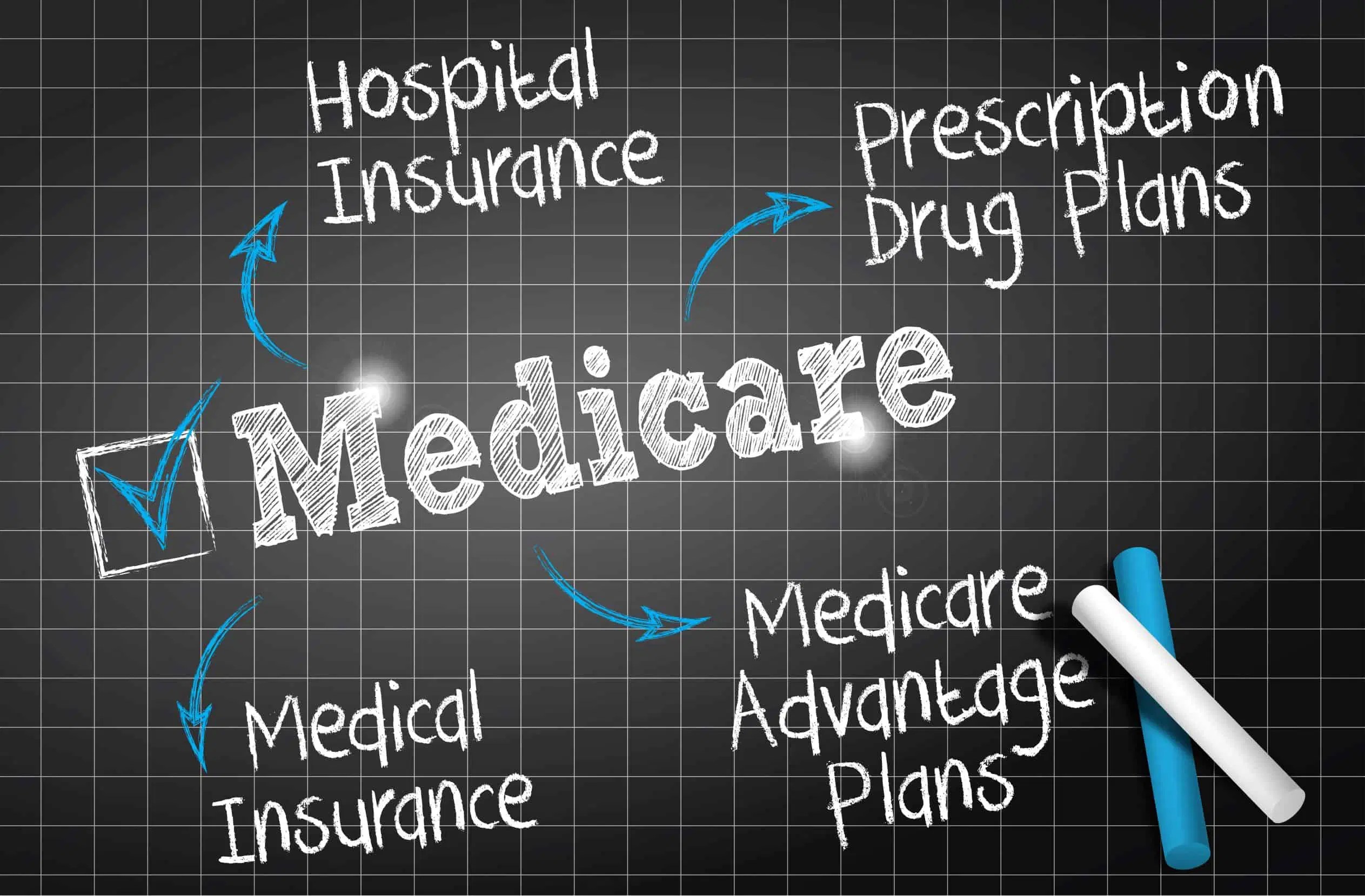 Medicare Cost And More: 4 Things To Know - Healthcare Business Today