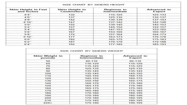 The Ultimate Cross Country Ski Pole Size Chart – SizeChartly
