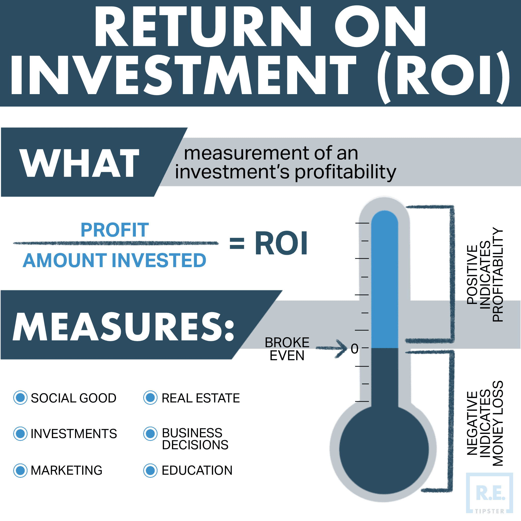 What Is Return on Investment (ROI)?