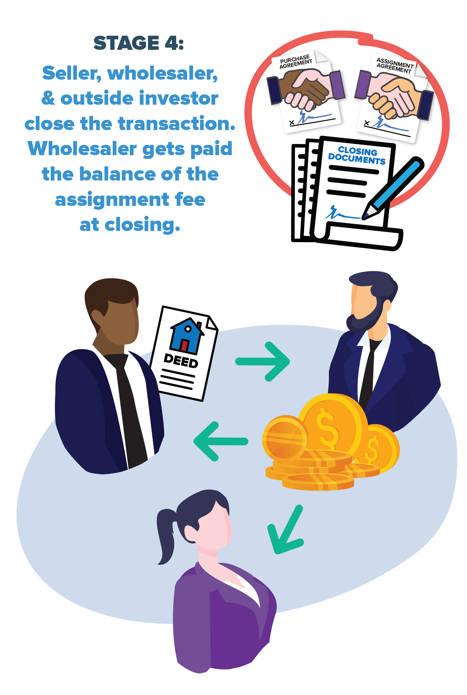 Wholesaling Made Simple! A Comprehensive Guide to Assigning Contracts