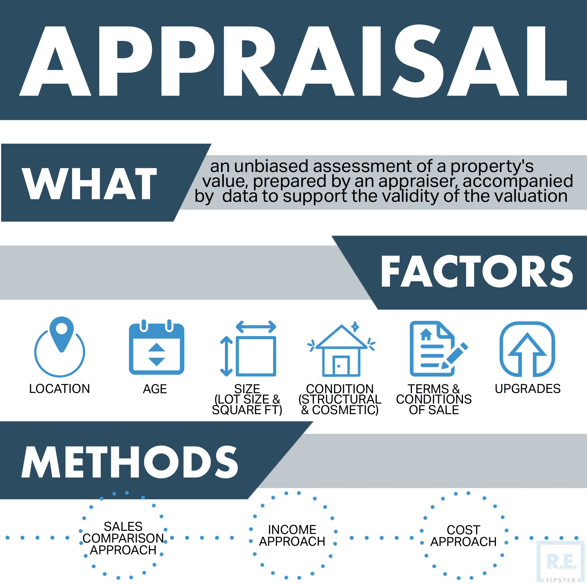 What Is Property Tax?