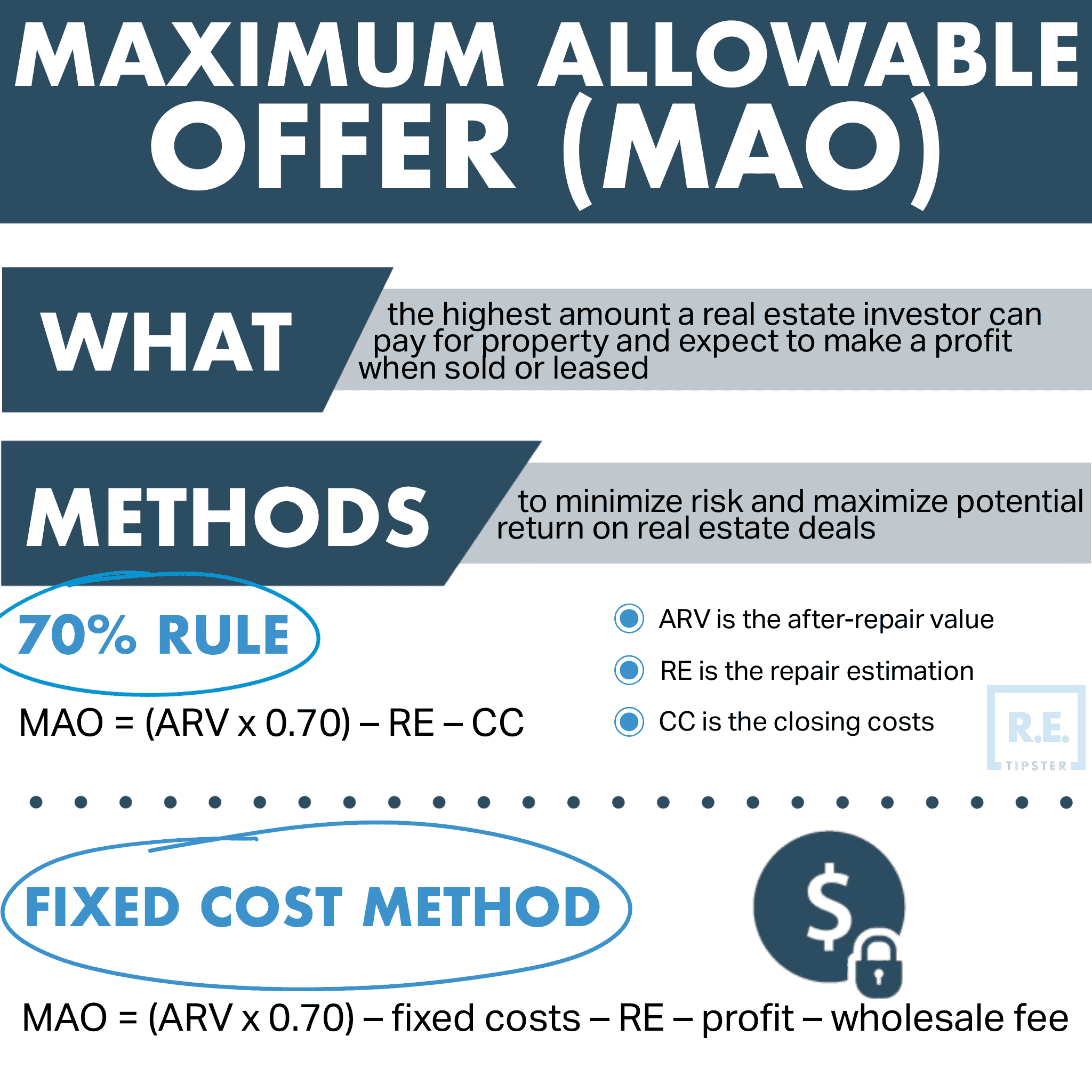 What Is a Maximum Allowable Offer (MAO)?