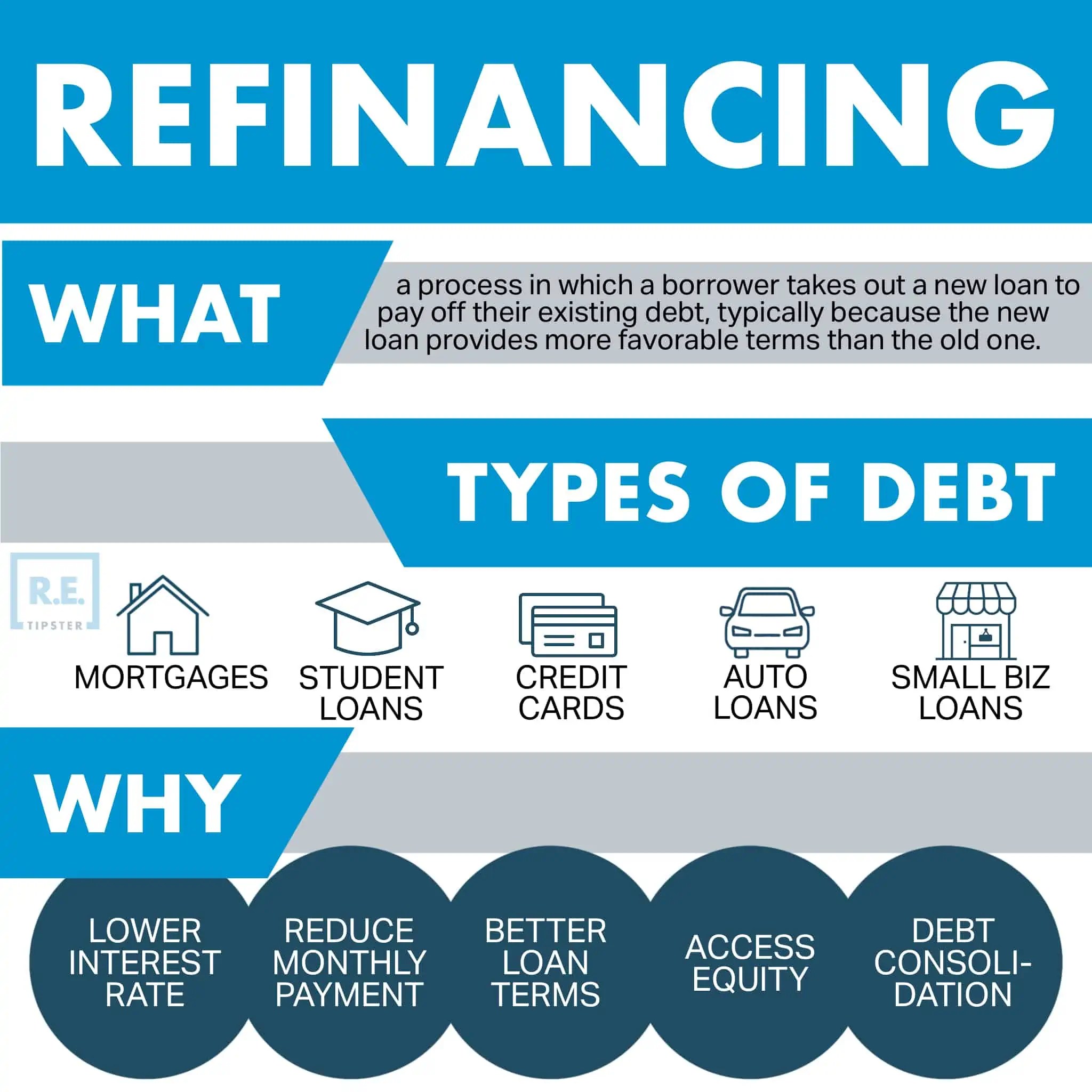 What Does It Mean to "Refinance" a Loan?
