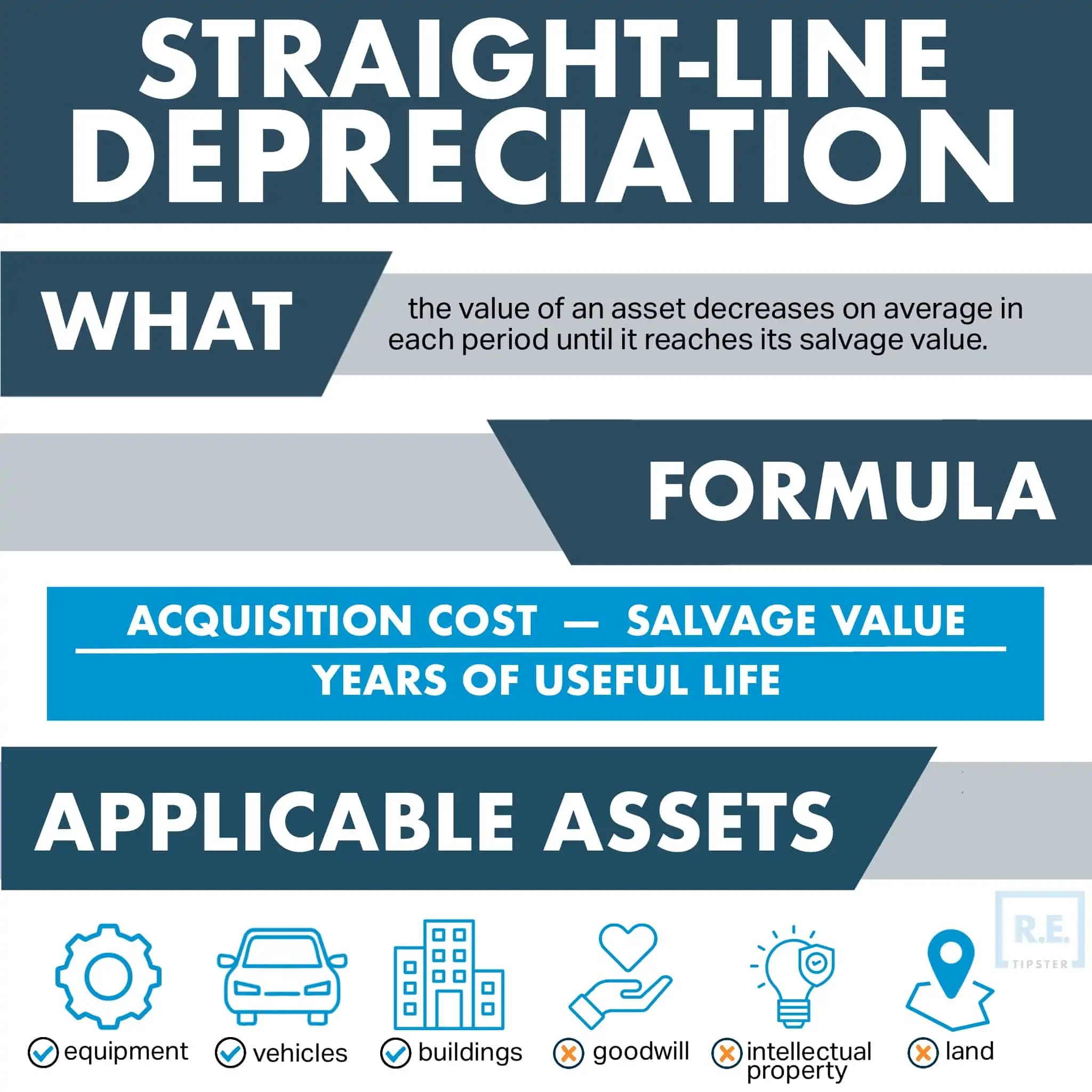 StraightLine Depreciation Calculator and Definition REtipster