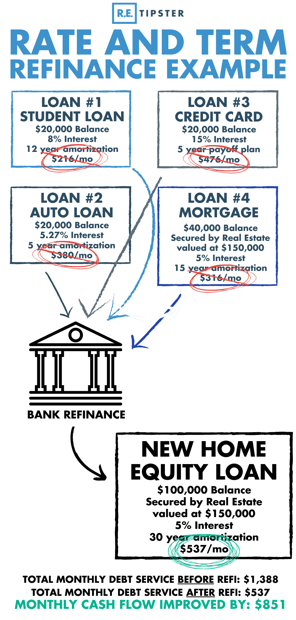 What Does It Mean to "Refinance" a Loan?