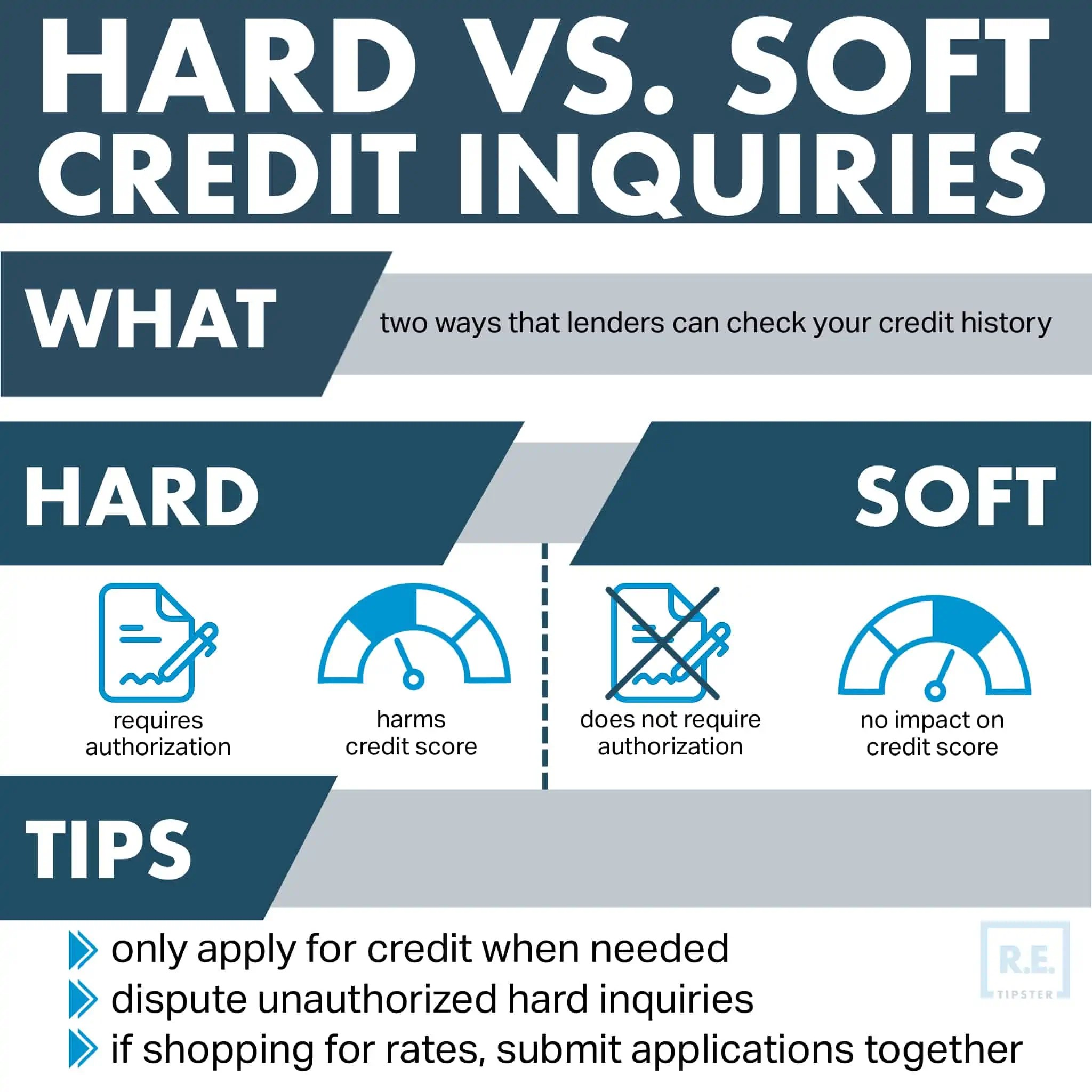 What Are Hard and Soft Credit Inquiries?