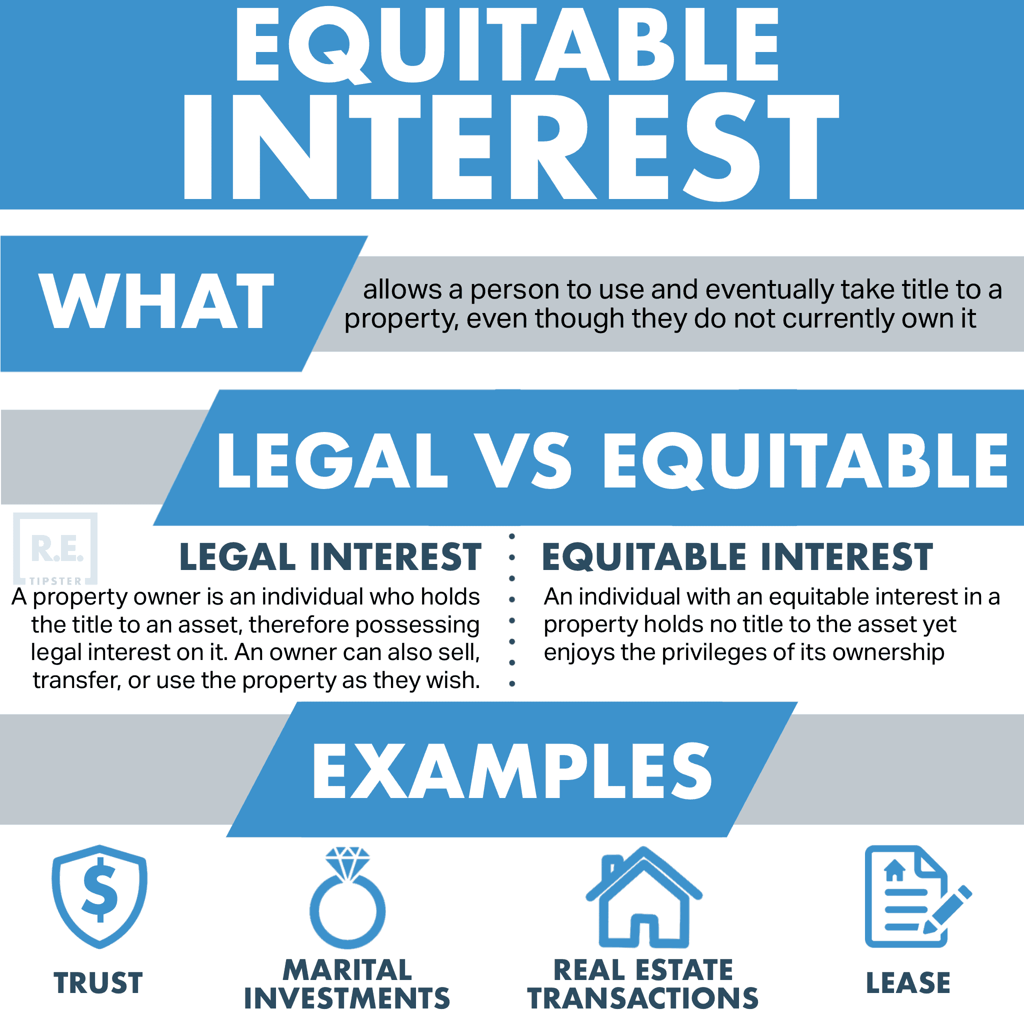 What Is Equitable Interest?