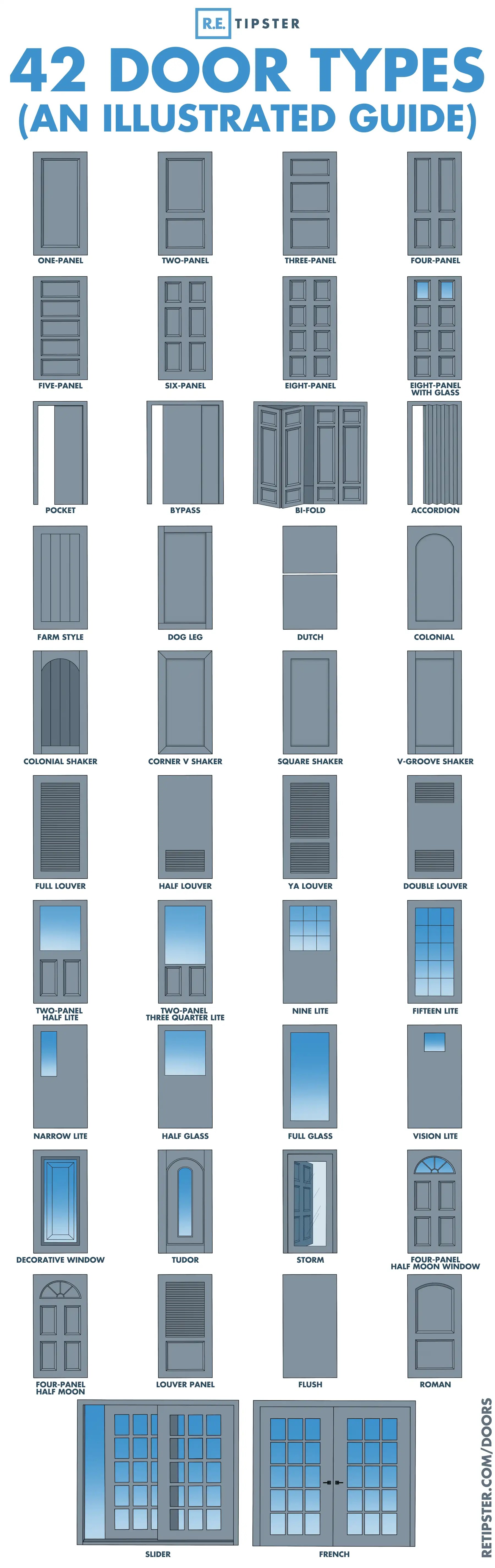 42 Door Types and Styles (An Illustrated Guide)