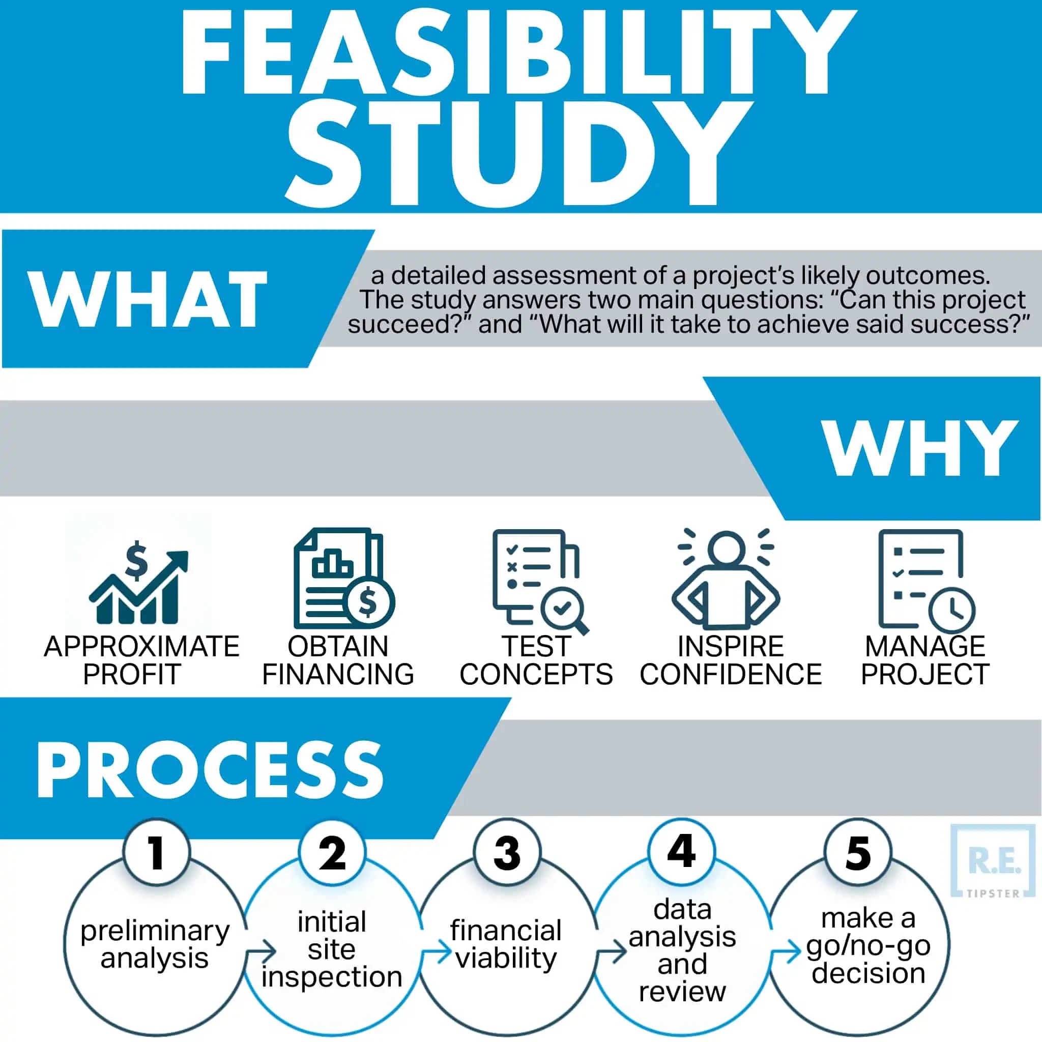 What Is a Feasibility Study?