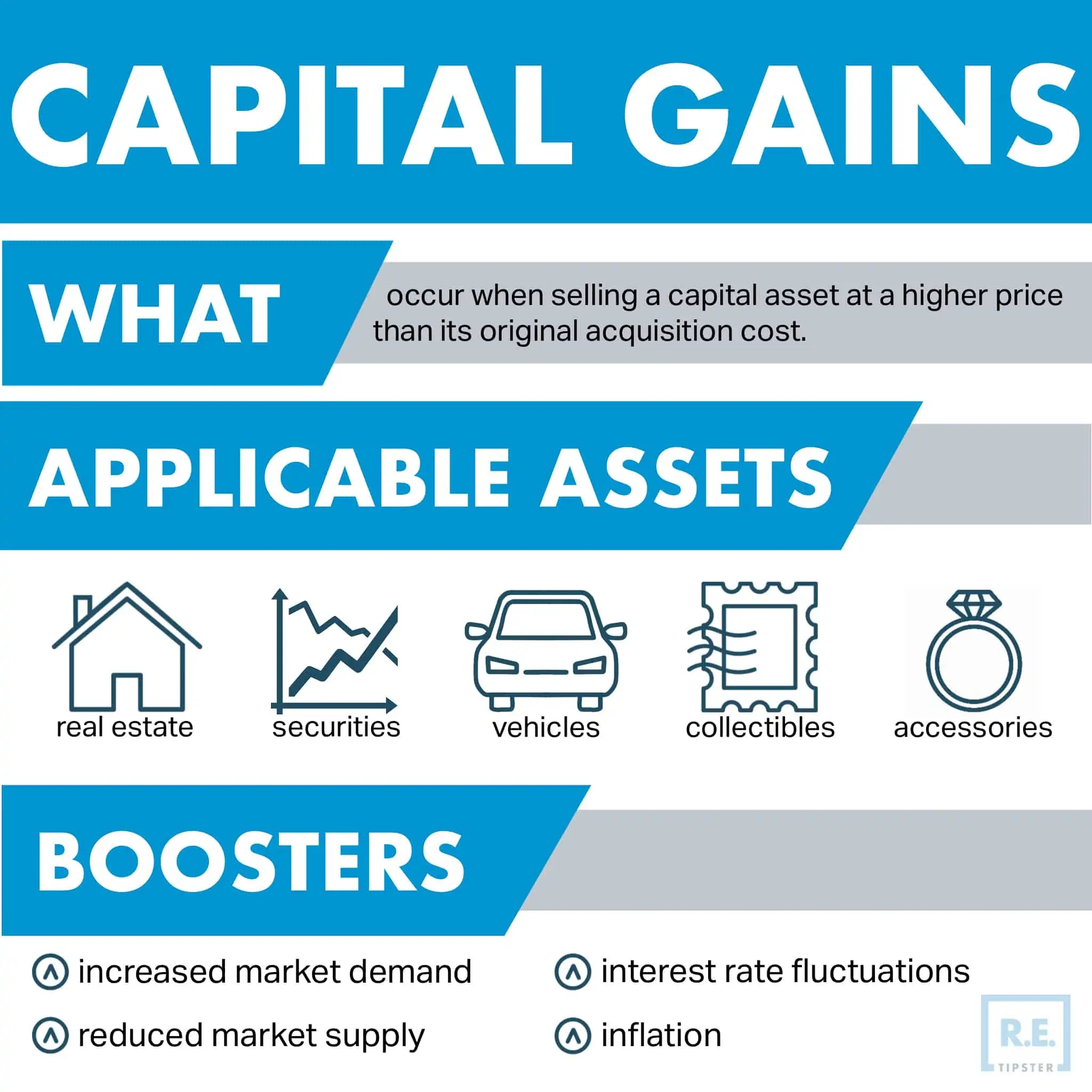 What Are Capital Gains?