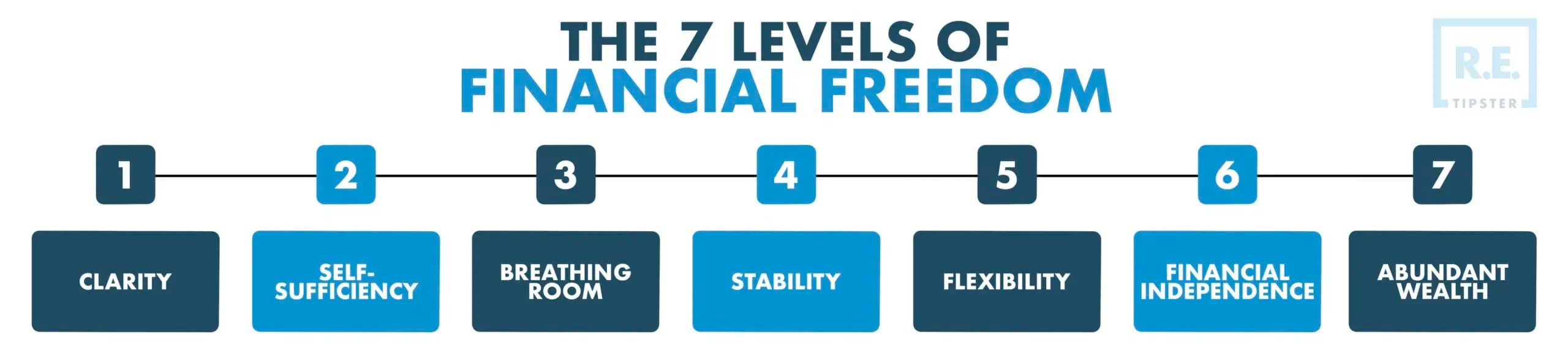 What Is Financial Freedom?