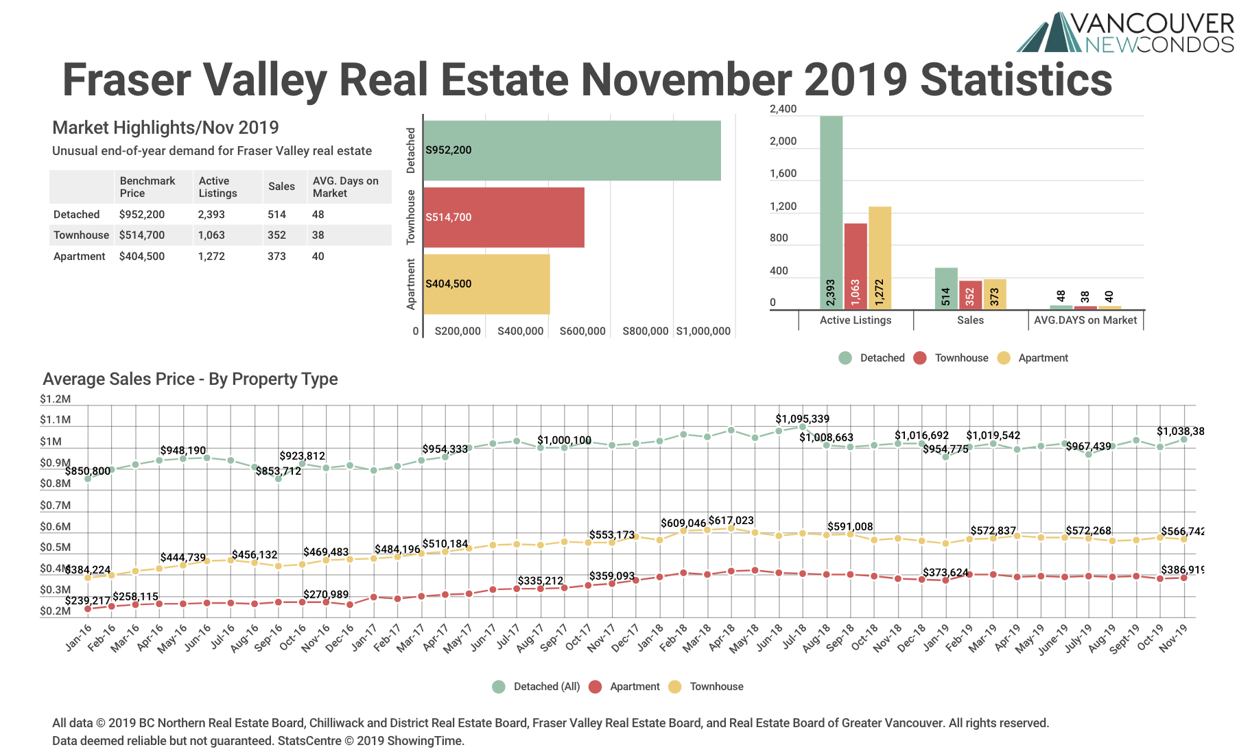 September 2020 Fraser Valley Real Estate Board Statistics Package with