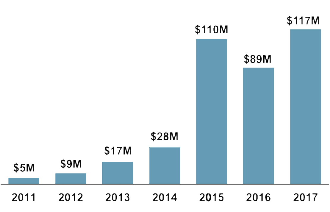 Рекомендации GiveWell 2018 Эффективный альтруизм