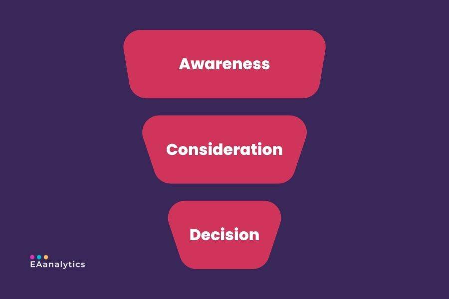 Maximise Your Lead Generation Potential The Essential Real Estate Funnel