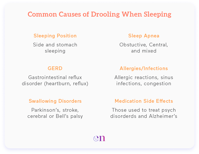 Why Do People Drool When They Sleep? - Eachnight