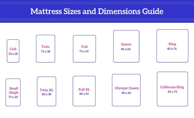 Mattress Comparison | Compare Top Mattress Brands - eachnight