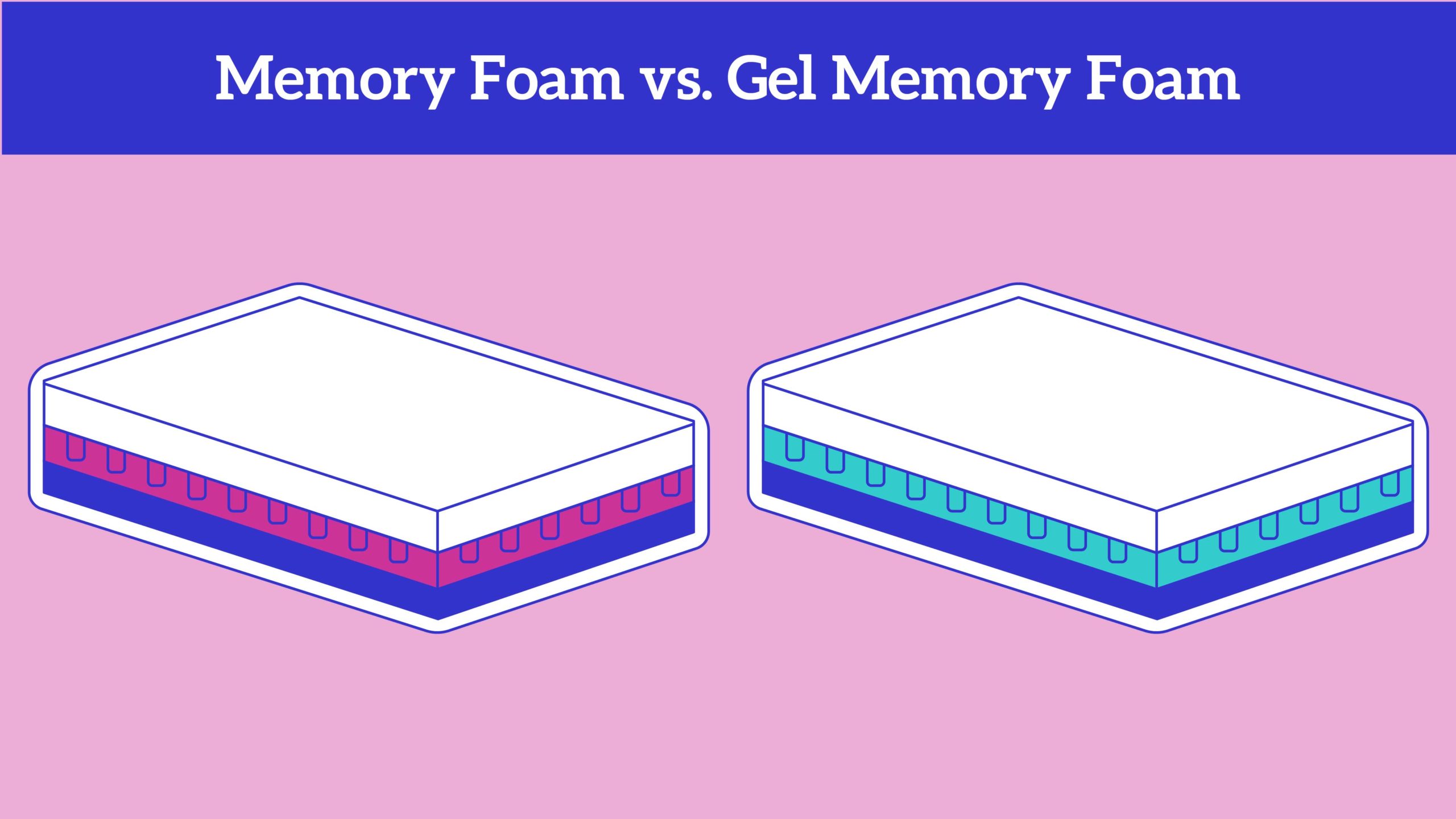 Daybed Mattress vs. Twin Mattress What’s the Difference? eachnight