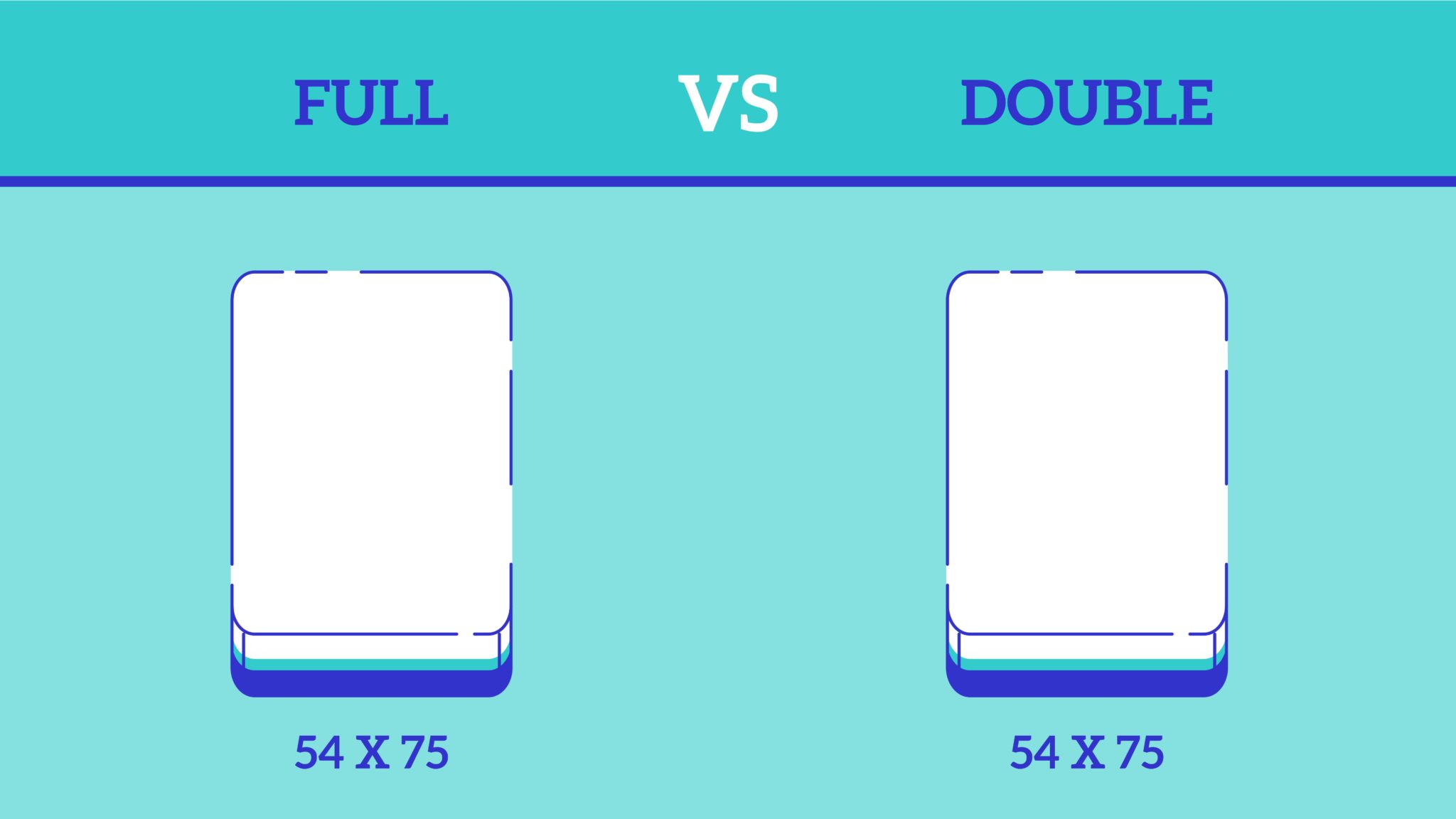 Full vs. Double Mattress What's the Difference? eachnight
