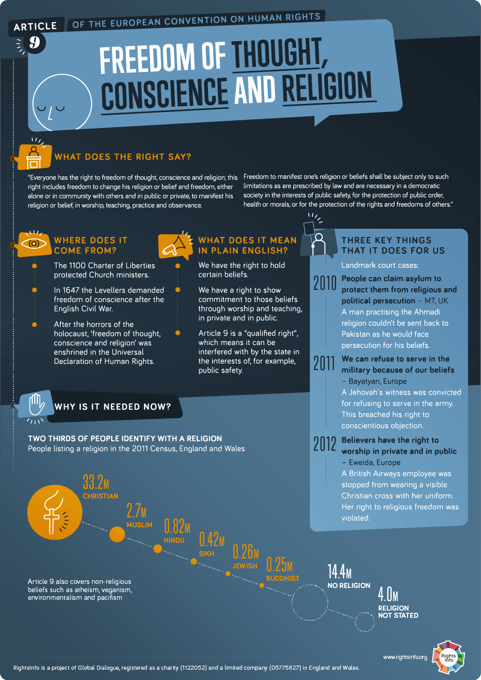 Article 9 Freedom of thought, conscience and religion EachOther
