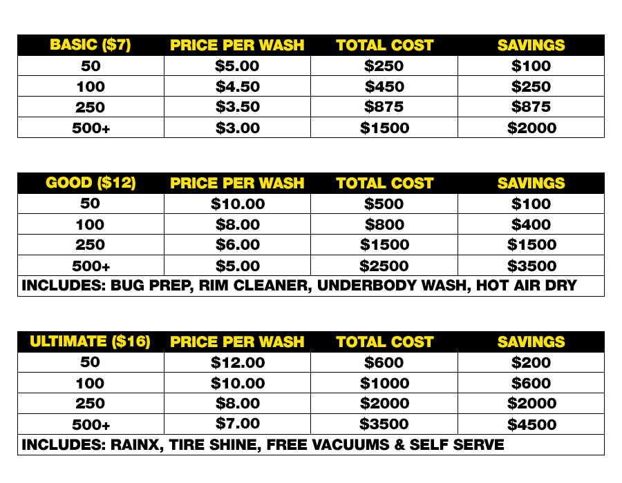 FLEET WASHES Clean View Auto Wash