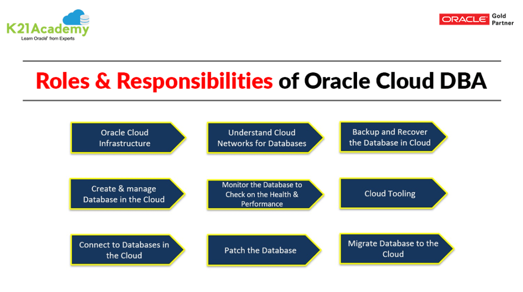 Atul Kumar, Author at Cloud Training Program Page 12 of 34