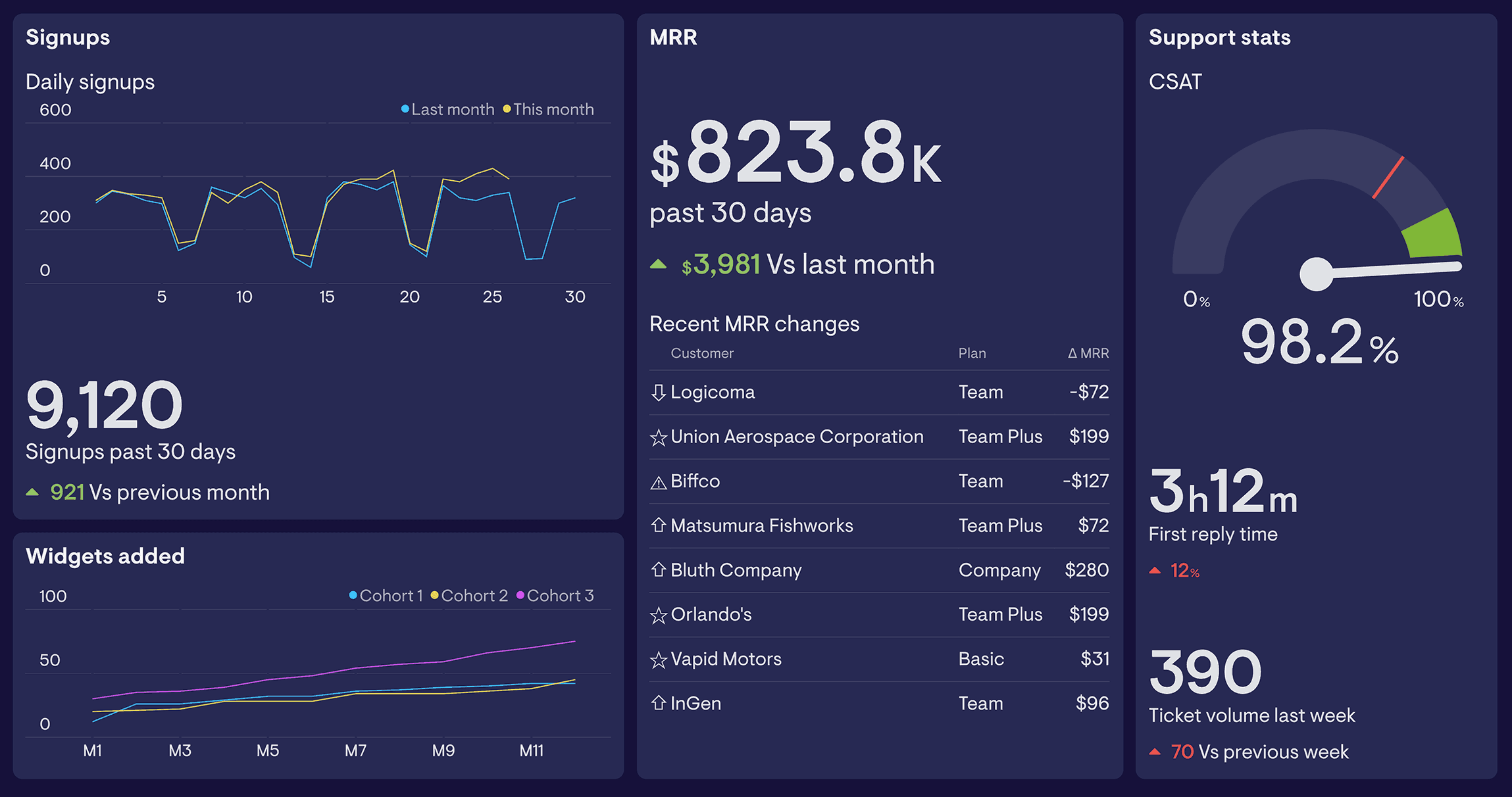 Azure Dashboard Everything You Need To Know