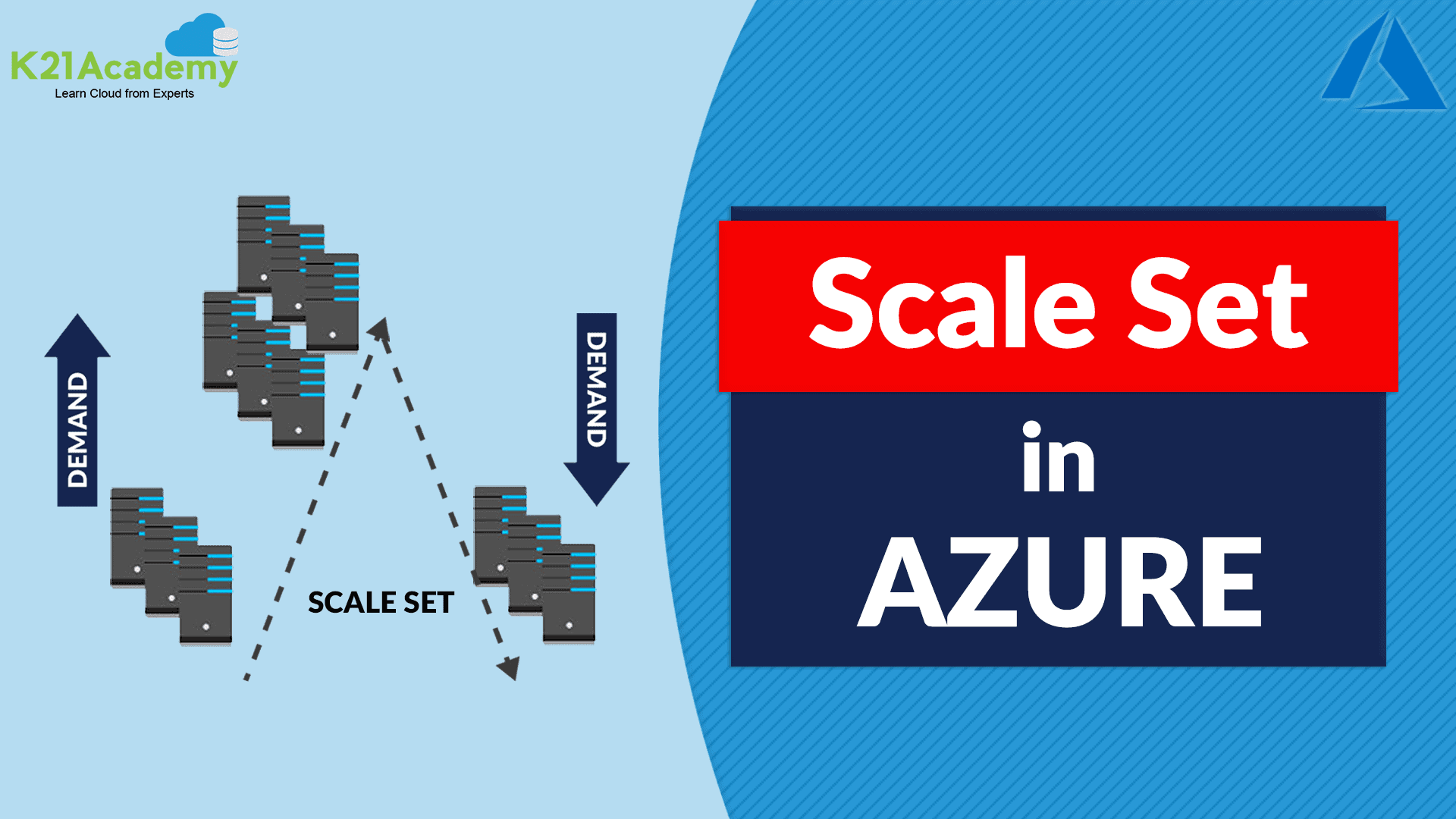 What is VMSS (Virtual Machine Scale Set) In Microsoft Azure