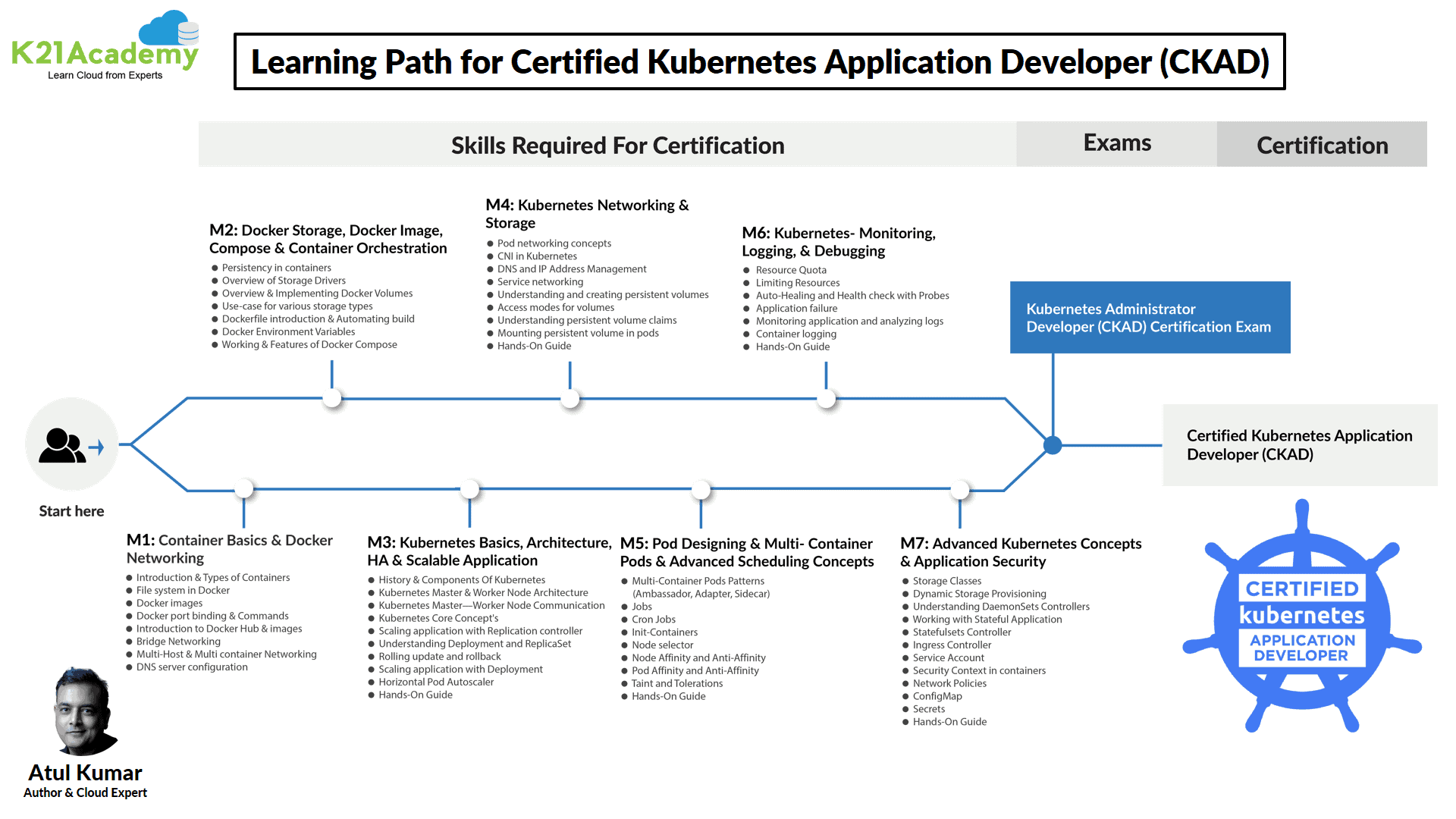 azure kubernetes learning path