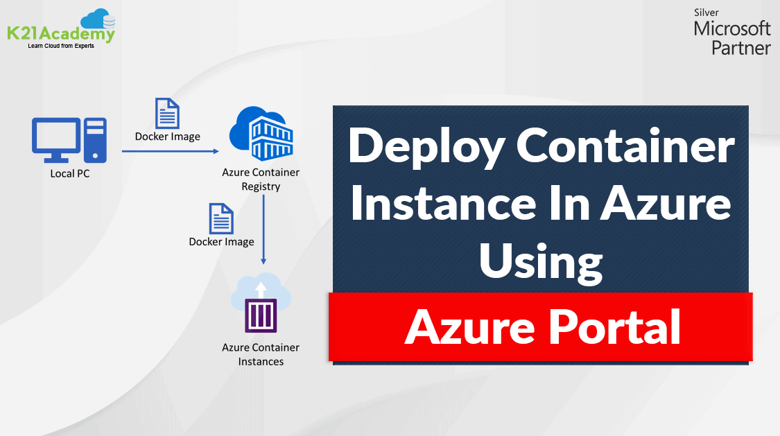 Deploy A Container Instance In Azure Using The Azure Portal