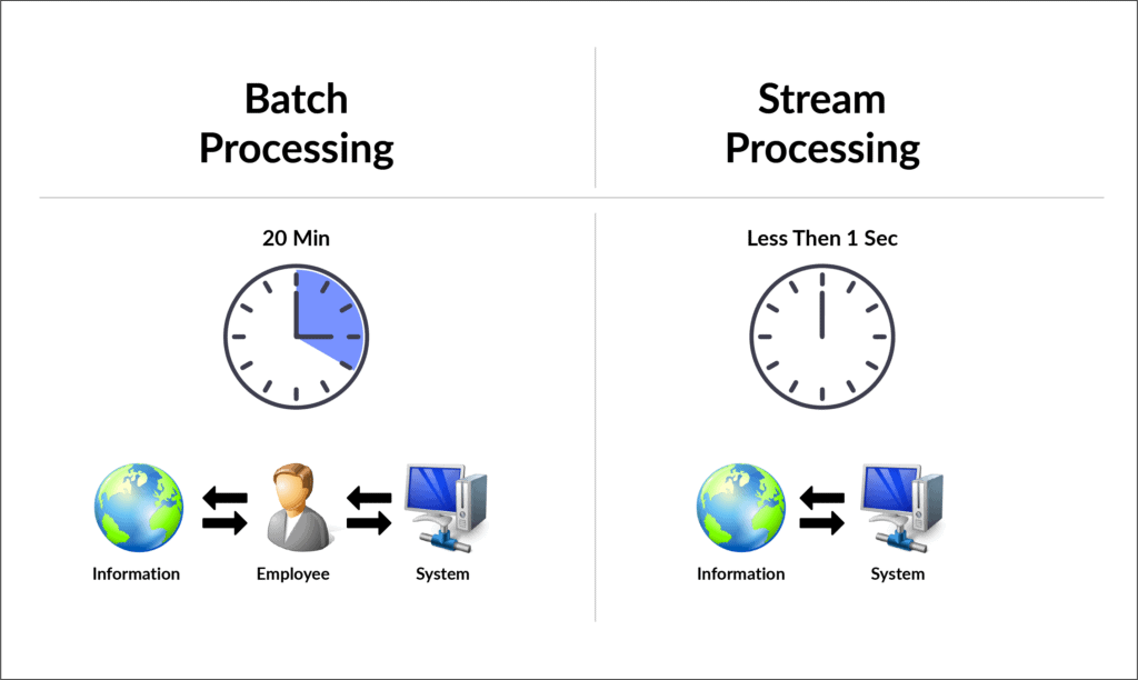 Batch Processing vs Stream Processing in Microsoft Azure