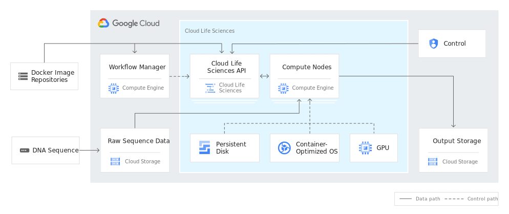 Google Compute Engine Introduction, Features &amp; Advantages