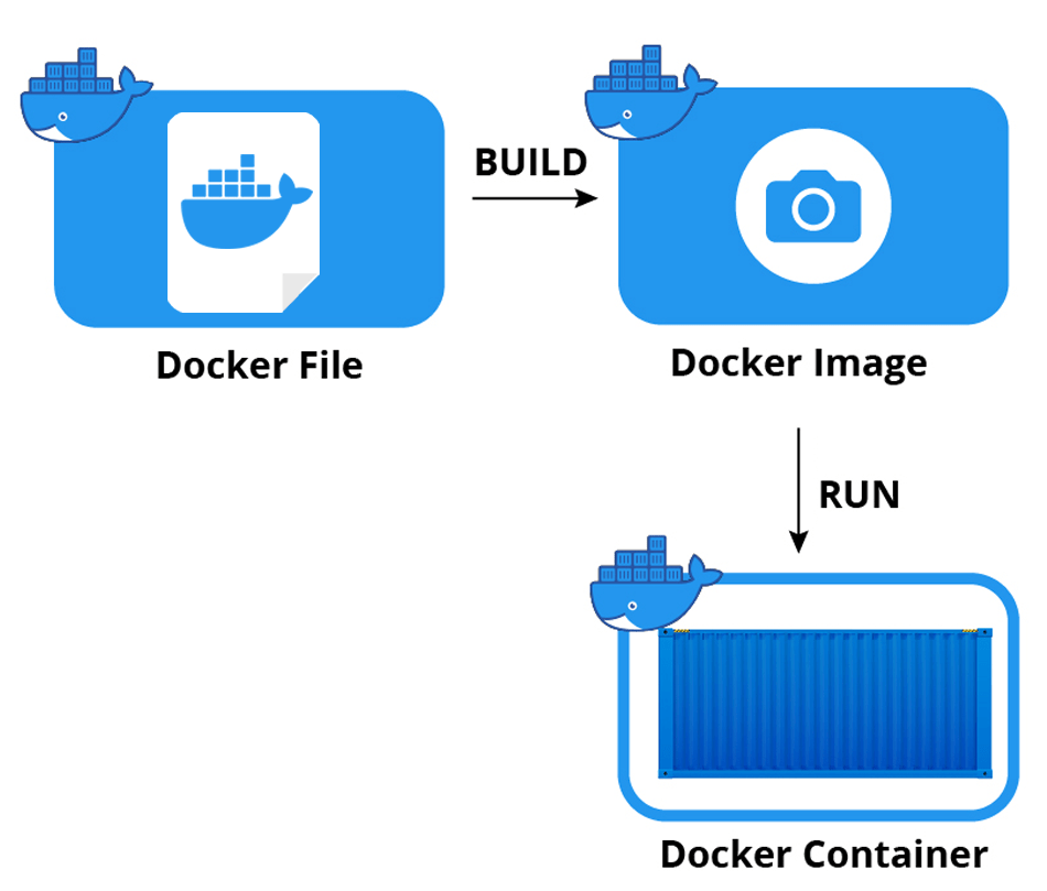 Docker Tutorial Full Course Beginner to Advanced