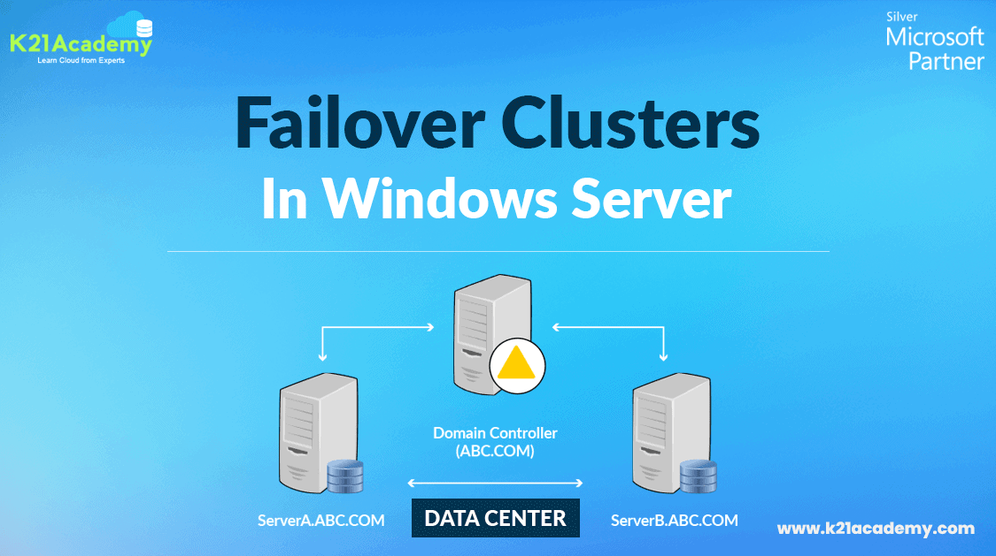Failover Clusters In Windows Server k21 Academy