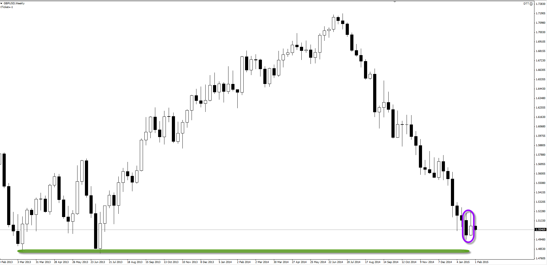Best Candlestick PDF Guide 3 Simple Steps