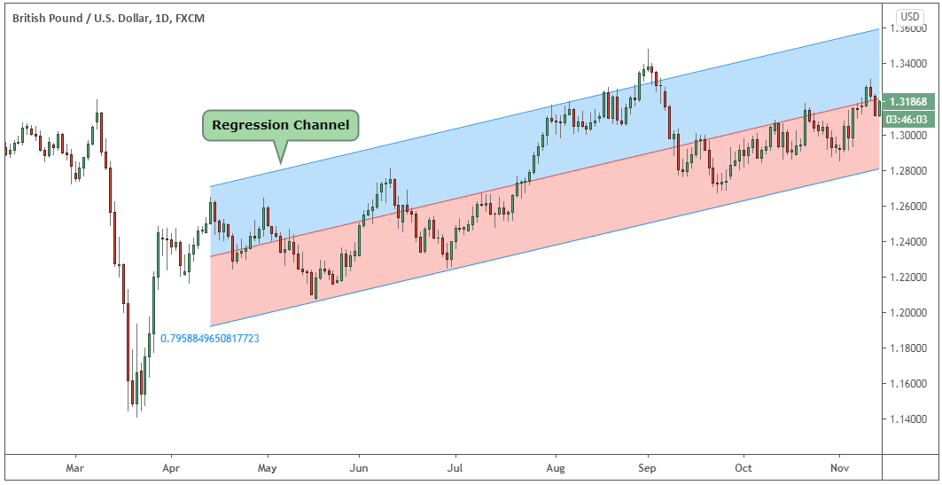 Mean Reversion Trading Strategy With A Sneaky Secret