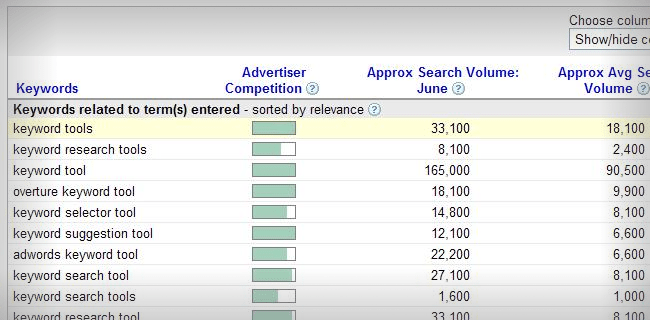 16 Niche Keyword Research Tools For Niche Domination