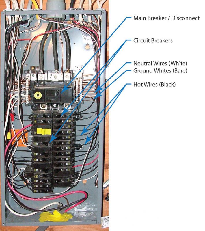 Main Breaker Panel Wiring Diagram | My XXX Hot Girl